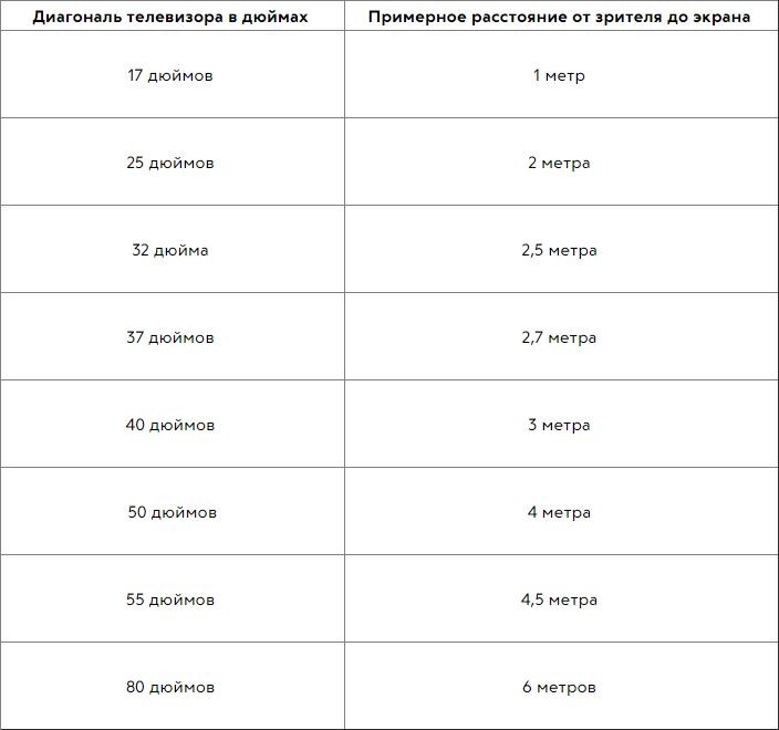 Диагонали - метры